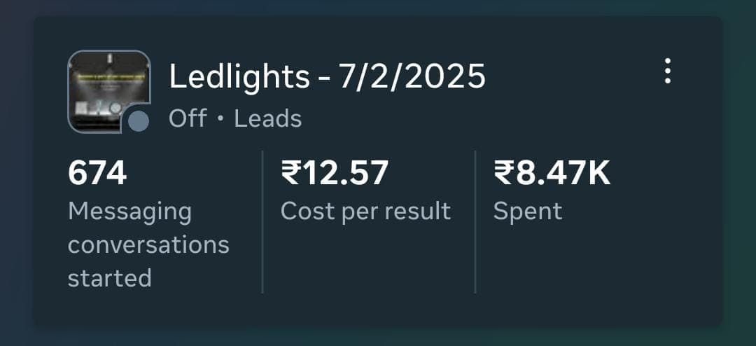 Ledlights campaign — 674 conversations · ₹12.57 / result