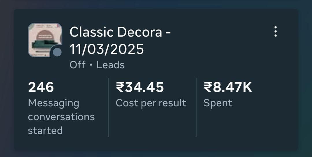 Classic Decora campaign — 246 conversations · ₹34.45 / result